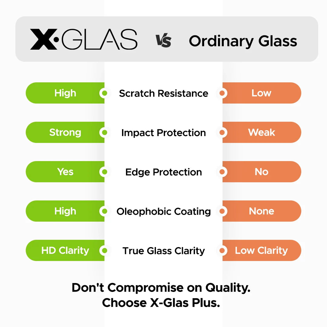 iPhone 16e Tempered Glass Screen Protector
